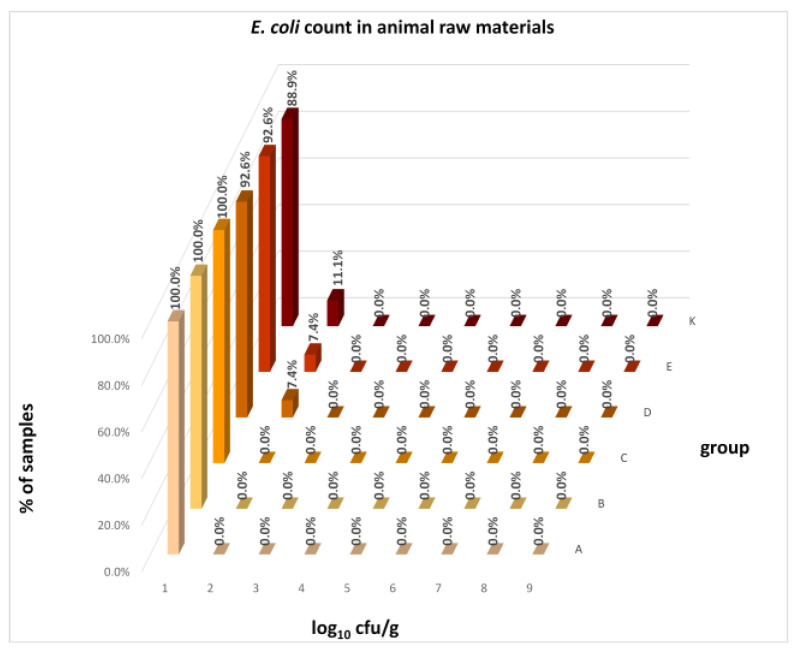 Figure 28