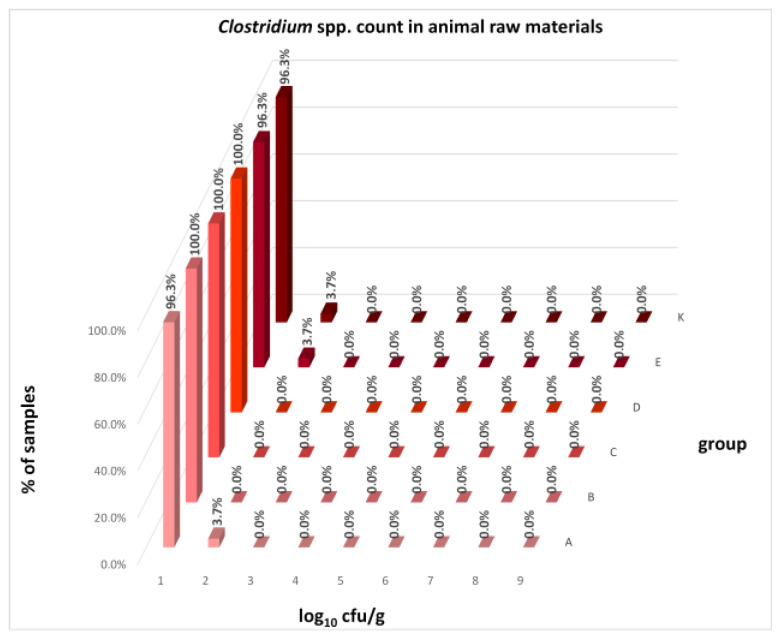 Figure 29