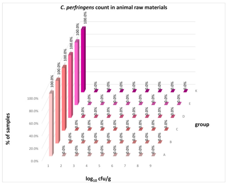 Figure 30