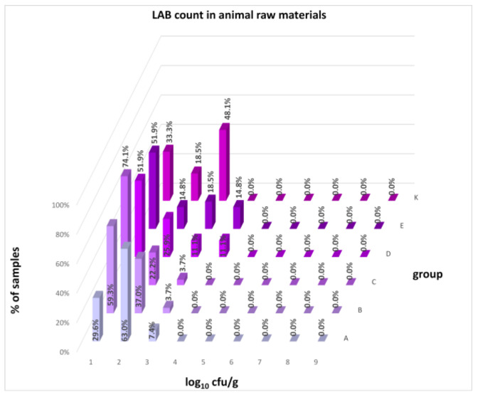Figure 31