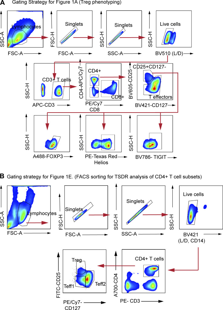 Figure S1