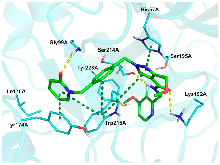 Figure 7