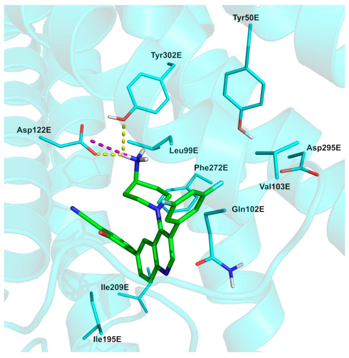 Figure 9
