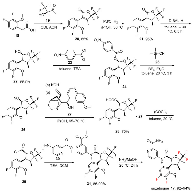 Figure 17