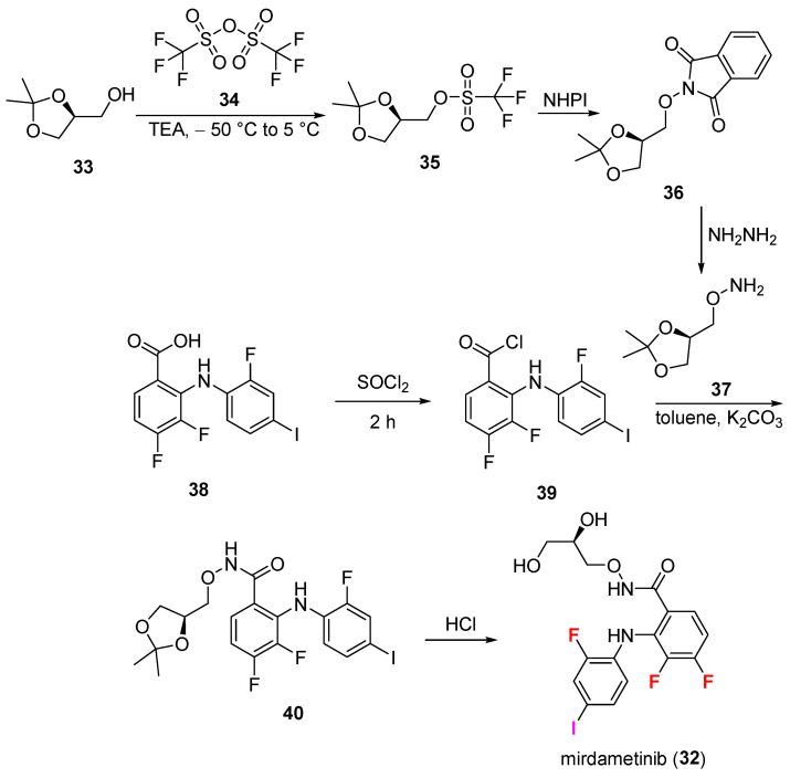 Figure 18