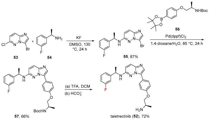 Figure 21
