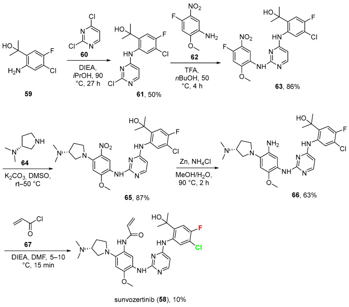 Figure 22