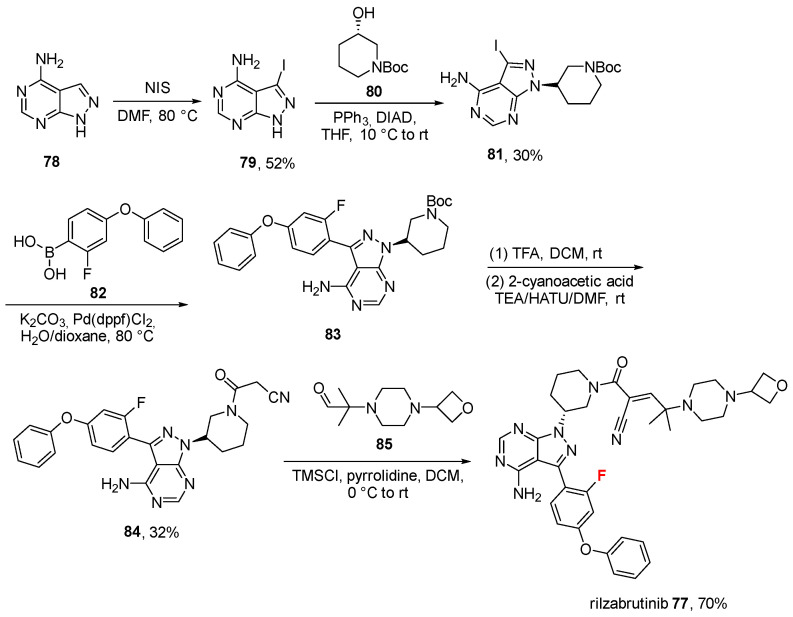 Figure 24