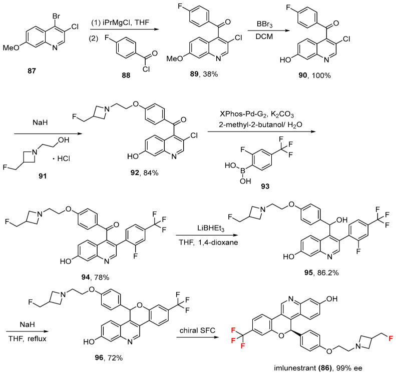Figure 25