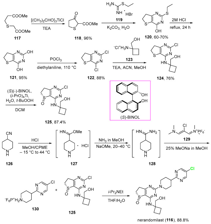 Figure 28