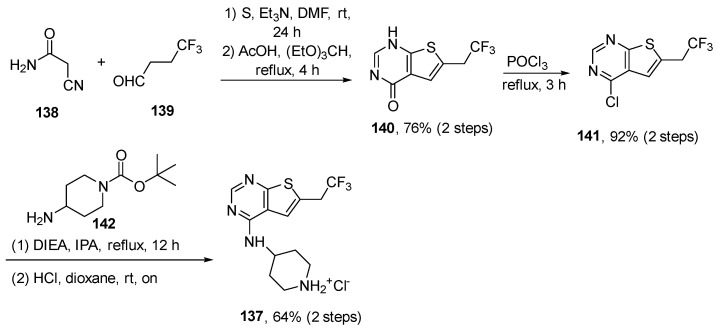 Figure 30
