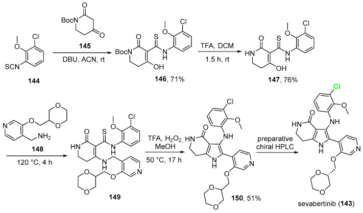 Figure 31