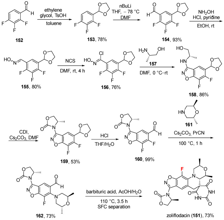 Figure 32