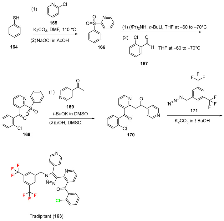 Figure 33