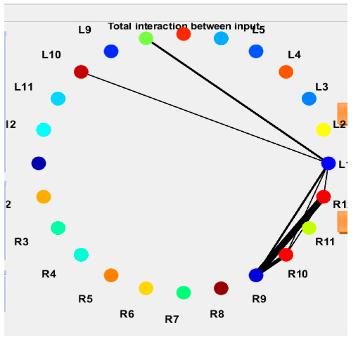 Figure 12