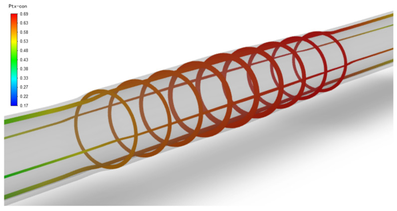 Figure 7