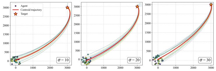 Figure 19