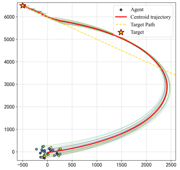 Figure 20