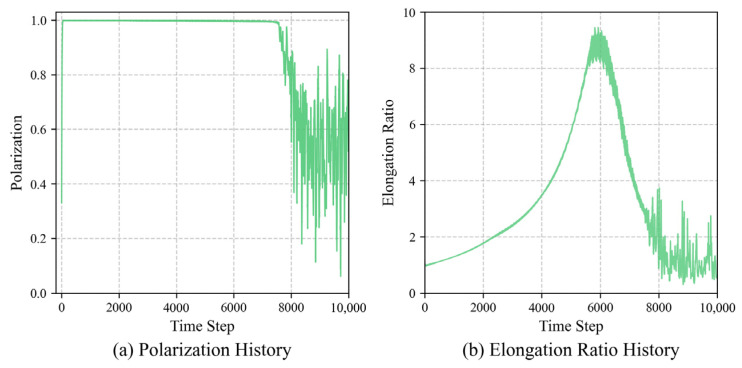 Figure 21
