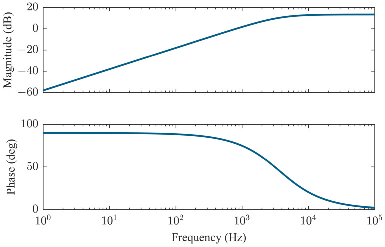 Figure 12