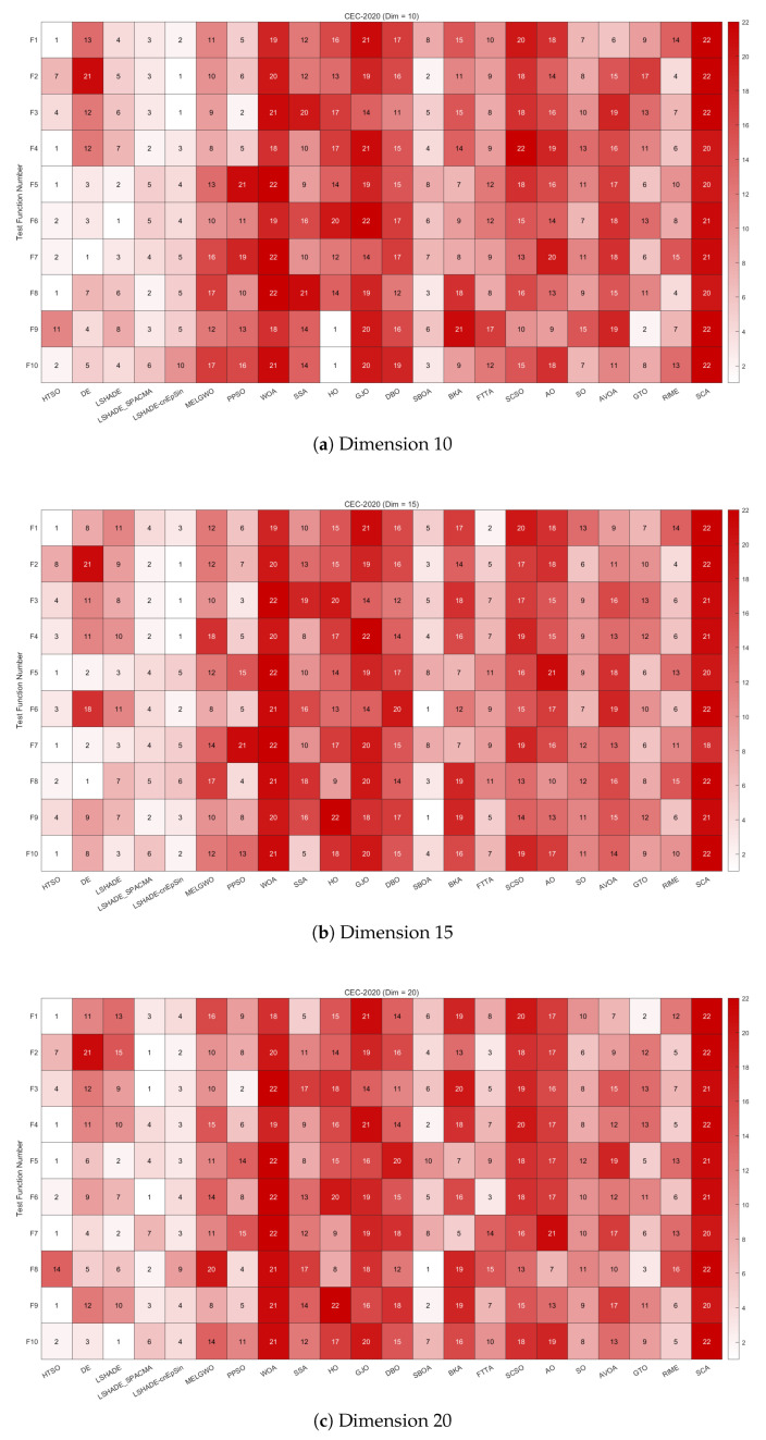 Figure 14