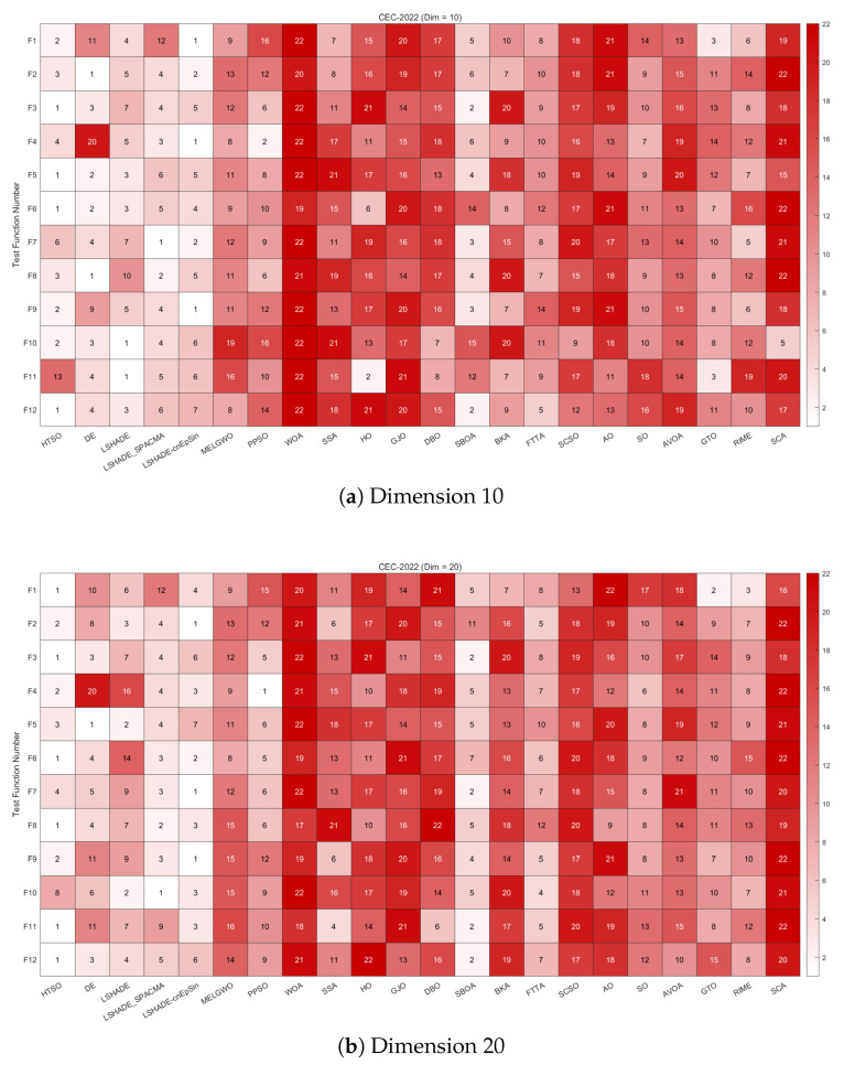 Figure 20