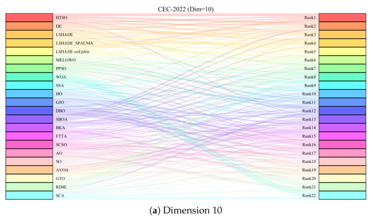 Figure 21