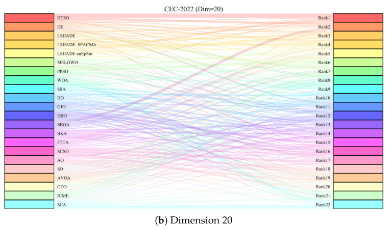 Figure 22