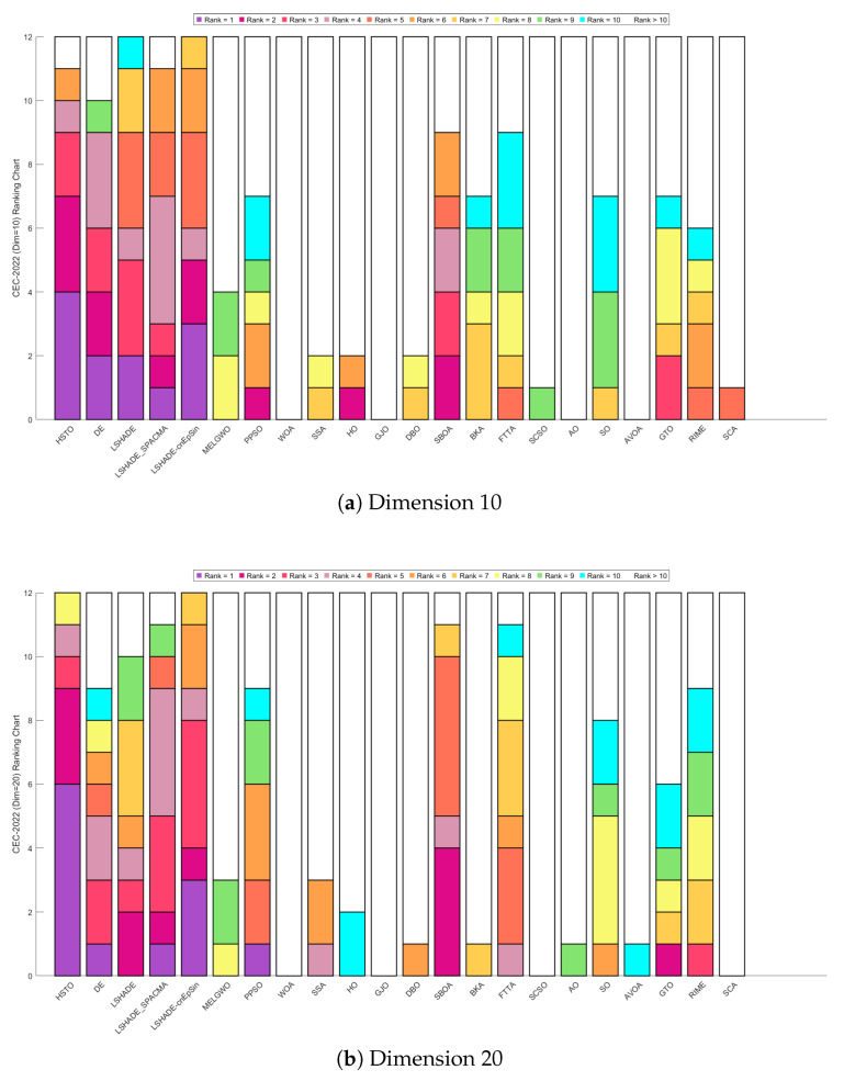 Figure 23