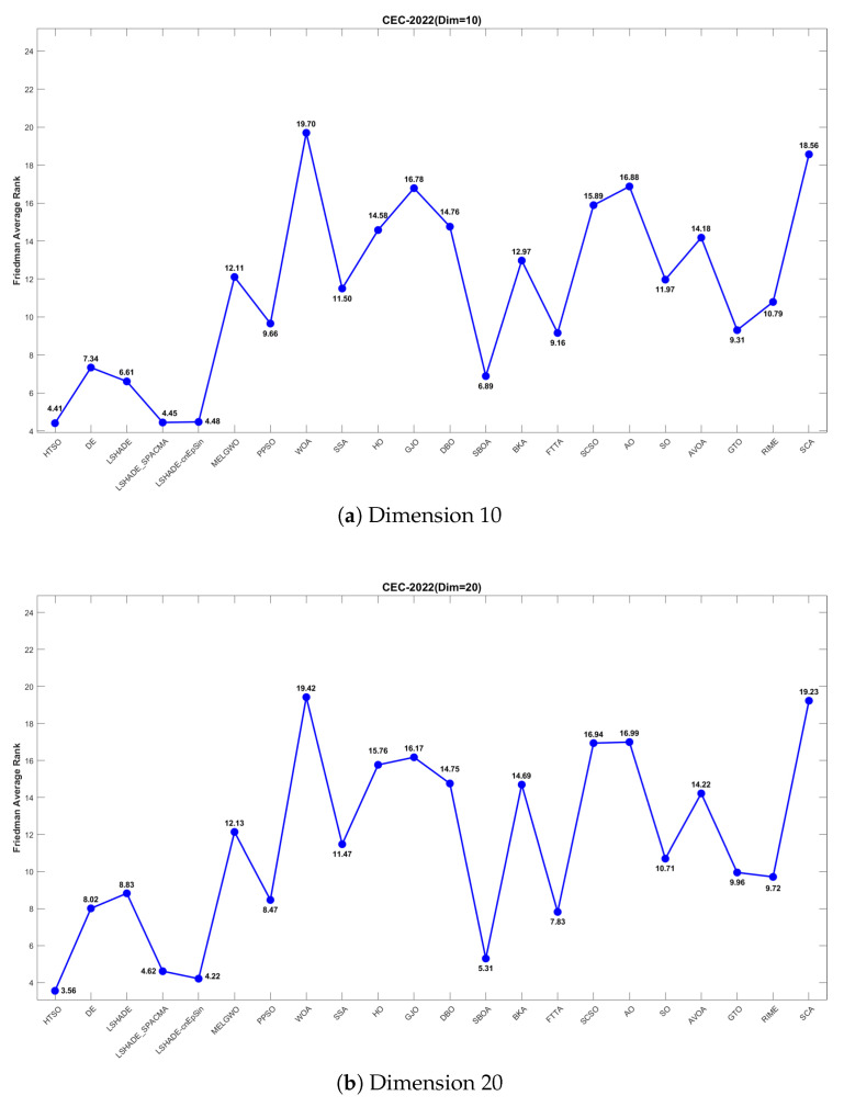 Figure 24