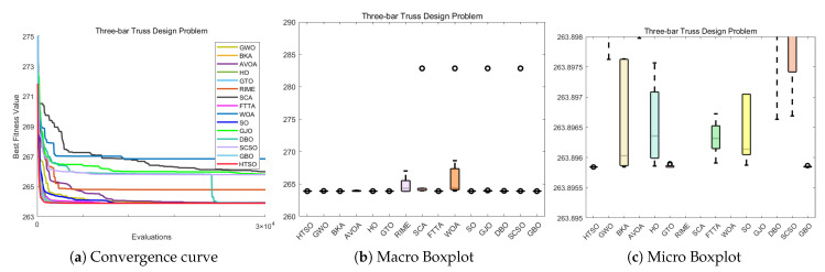 Figure 27