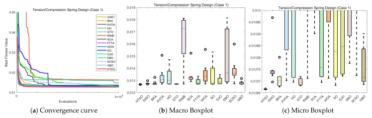 Figure 28