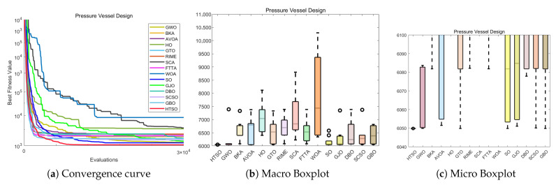 Figure 29