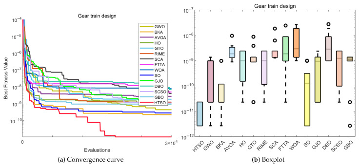 Figure 30