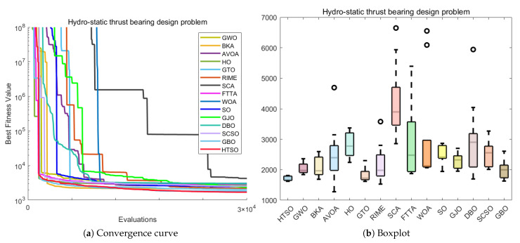Figure 31