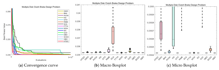 Figure 32