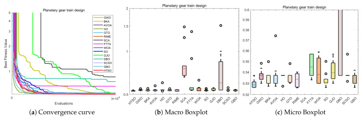 Figure 33