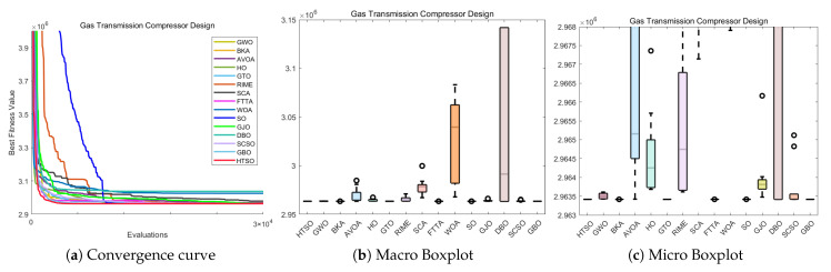 Figure 34