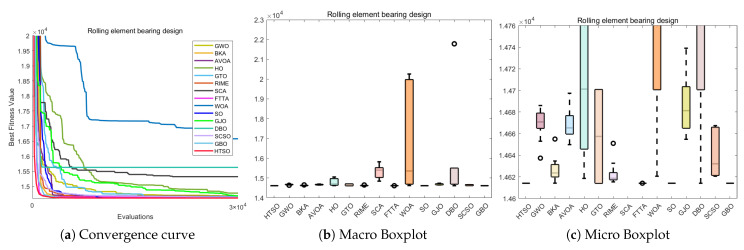 Figure 35