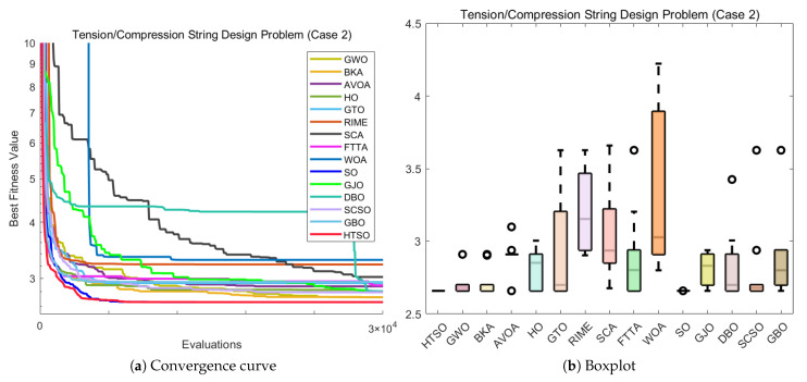 Figure 36