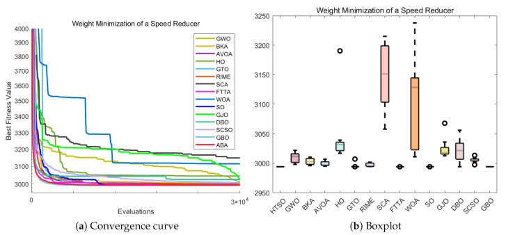 Figure 37