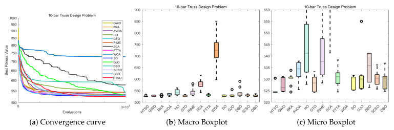 Figure 38