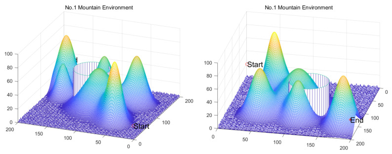 Figure 41
