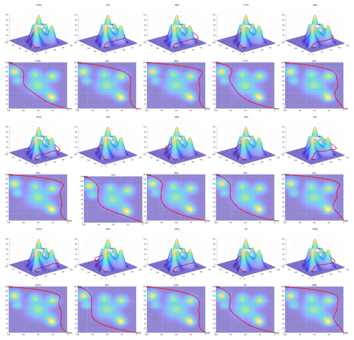 Figure 42