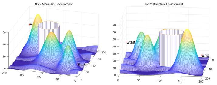 Figure 44