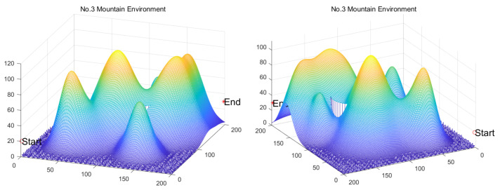 Figure 47