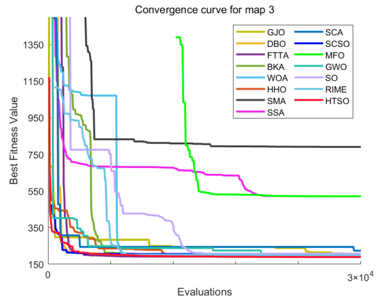 Figure 49