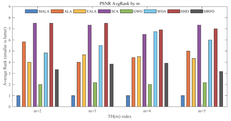 Figure 12