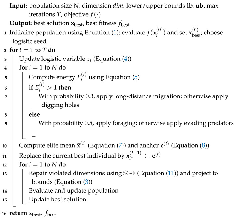 Figure 17