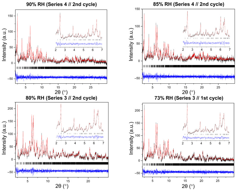 Figure 15